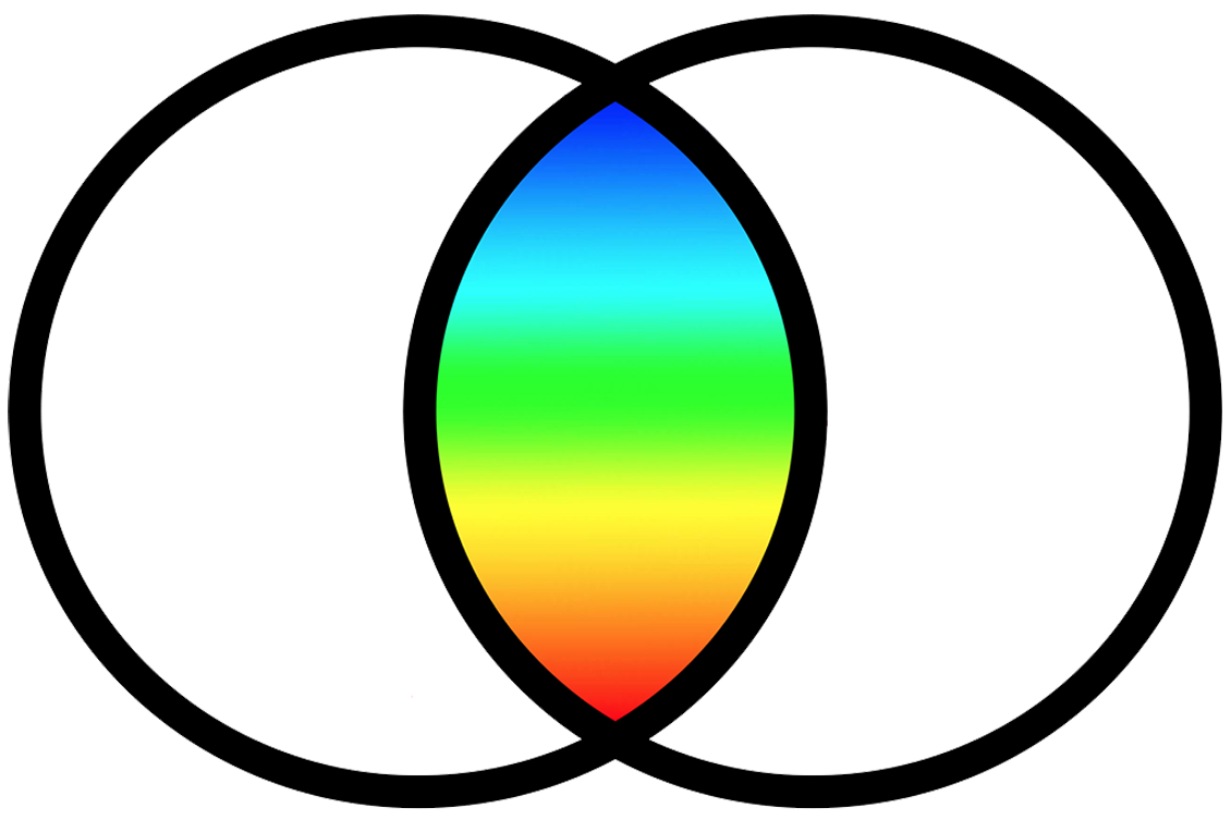 Ultimate Freedom Mastery
